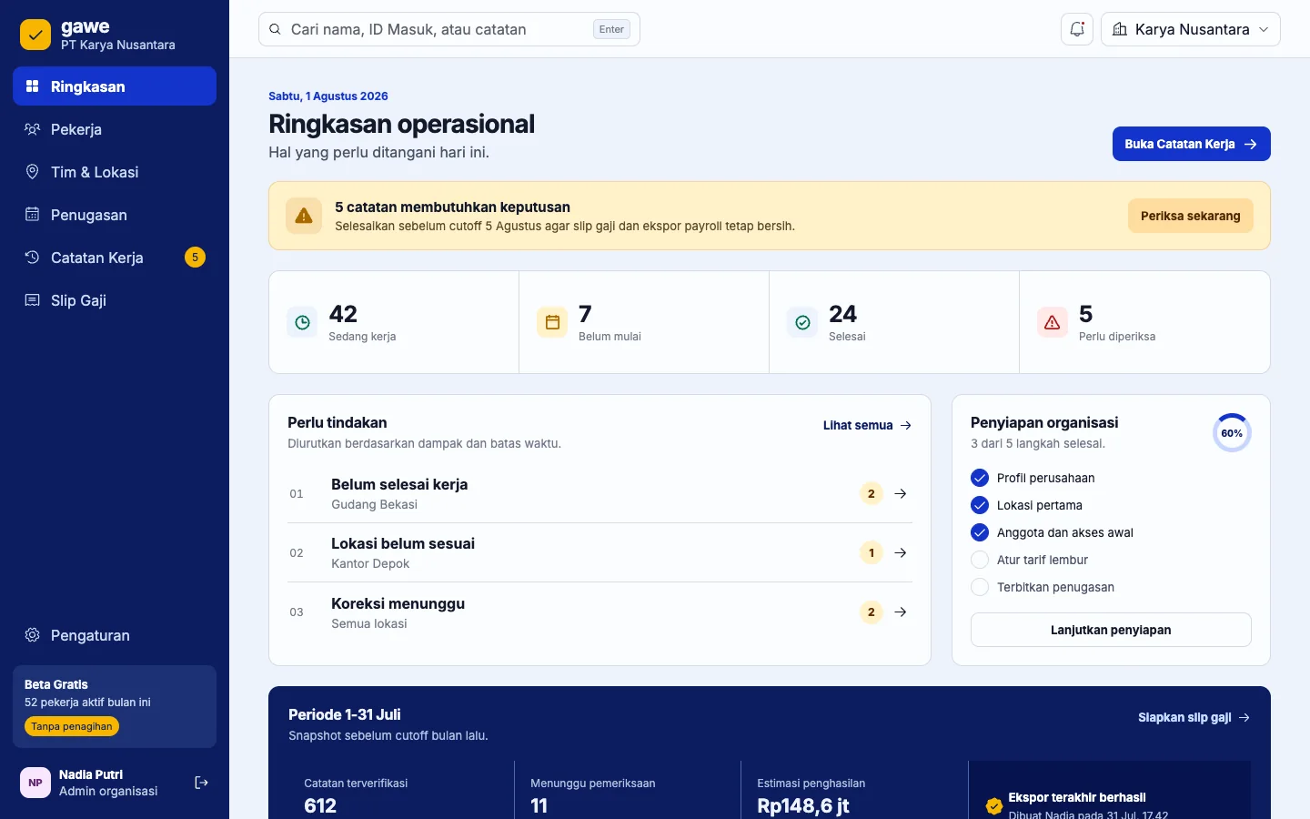 Ringkasan operasional Gawe dengan catatan yang perlu ditindak